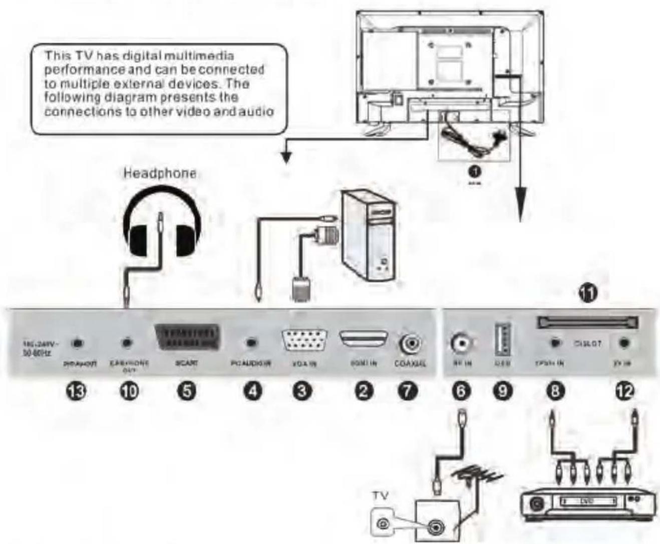 SCHNEIDER LED24SCP090HDVD - Connecting external antenna to the unit - 2