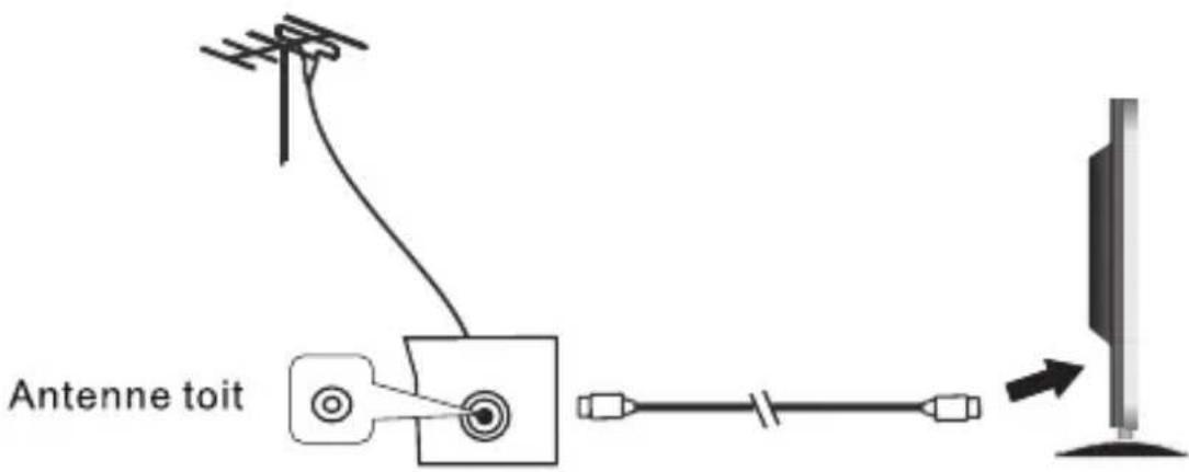 SCHNEIDER LED24SCP090HDVD - Connexion de l'appareil à votre antenne toit - 1