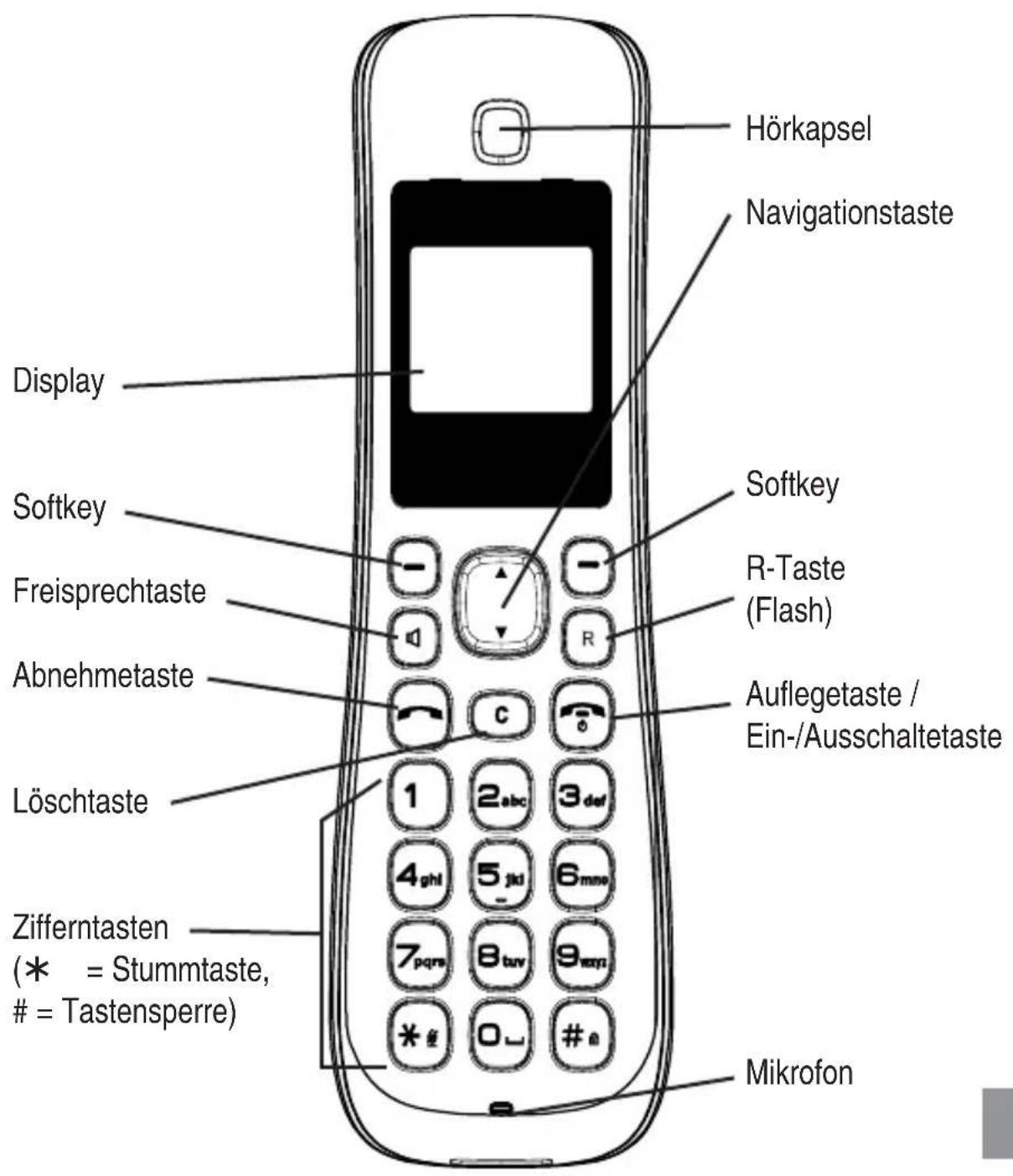 SWITEL DF1854 - Bedienelemente - 1