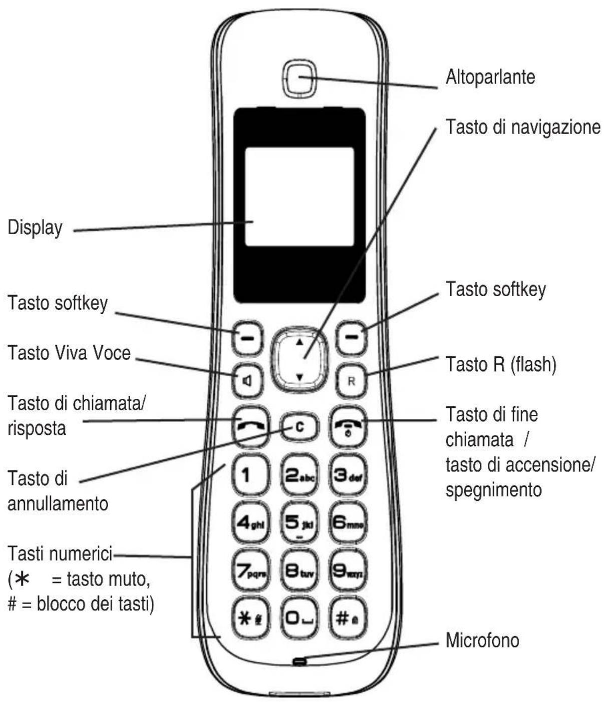 SWITEL DF1854 - Risposta automatica / accettazione diretta - 1