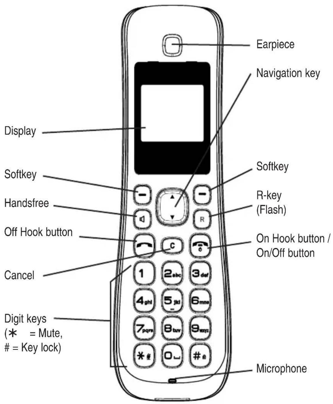 SWITEL DF1854 - Operating Elements - 1