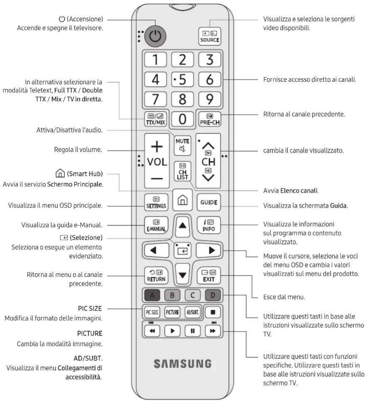 SAMSUNG BE55TH - Informazioni sui tasti del telecomando - 1