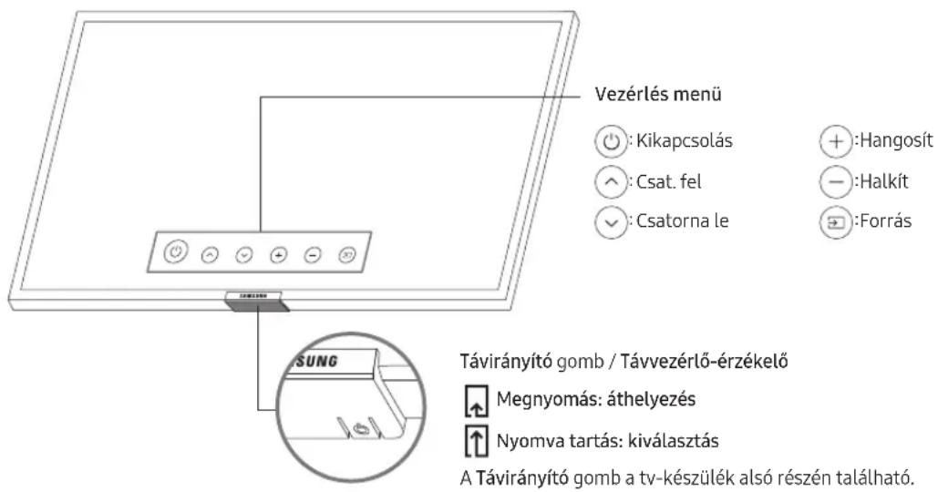 SAMSUNG BE55TH - Az Távirányító használata - 1