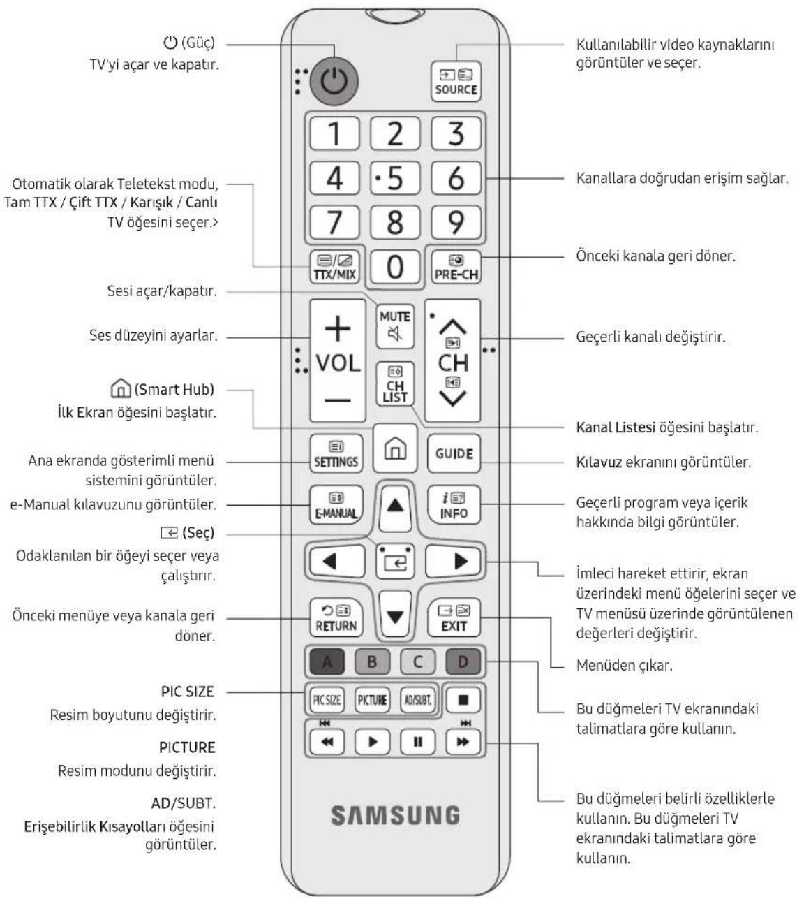 SAMSUNG BE55TH - Uzaktan Kumanda Üzerindeki Düğmeler Hakkında - 1