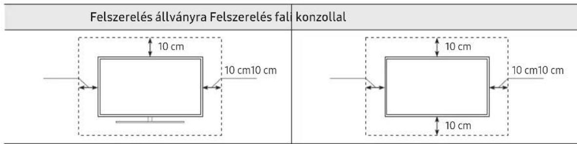SAMSUNG BE50TH - Megfelelo szellozésBiztositasa a tv-keszulek szamara - 1