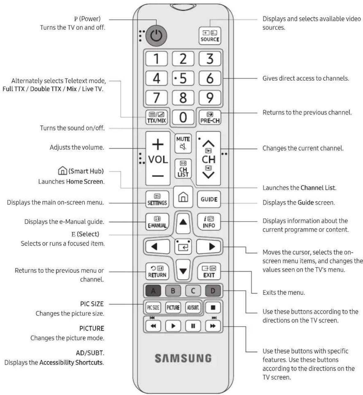 SAMSUNG BE50TH - About the Buttons on the Remote Control - 1
