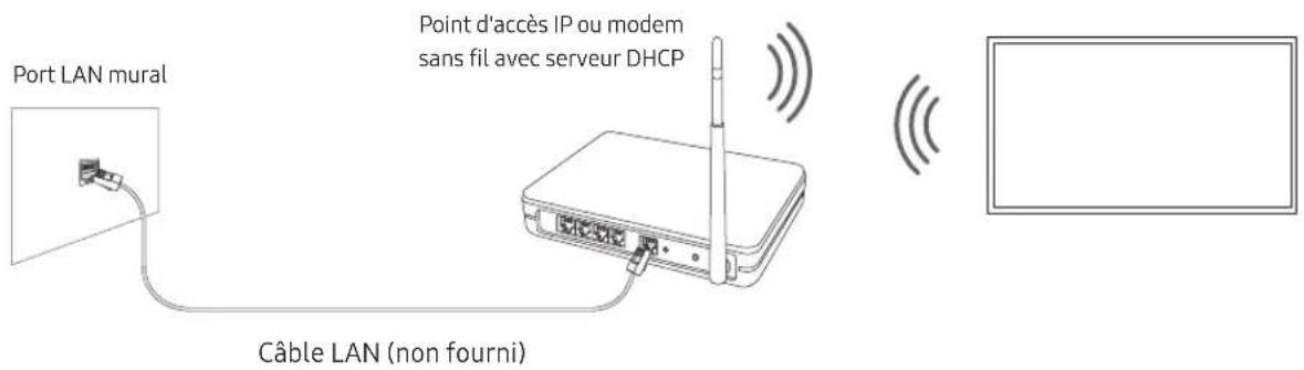SAMSUNG BE50TH - Connexion réseau - sans fil - 1