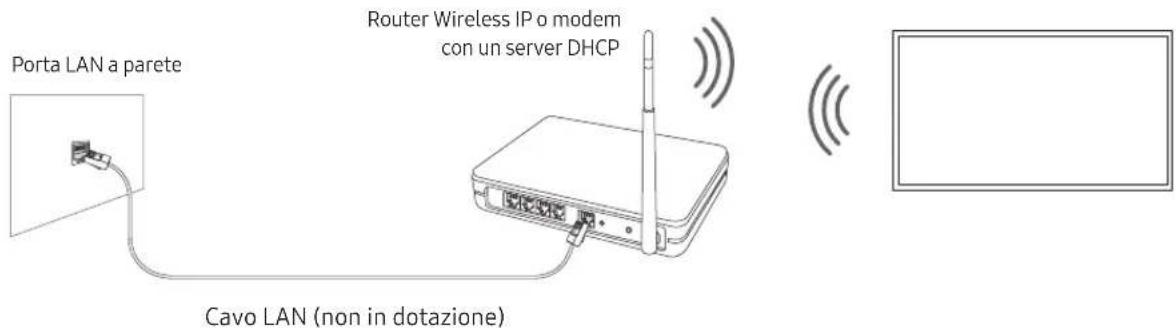 SAMSUNG BE50TH - Connessione di rete - Wireless - 1
