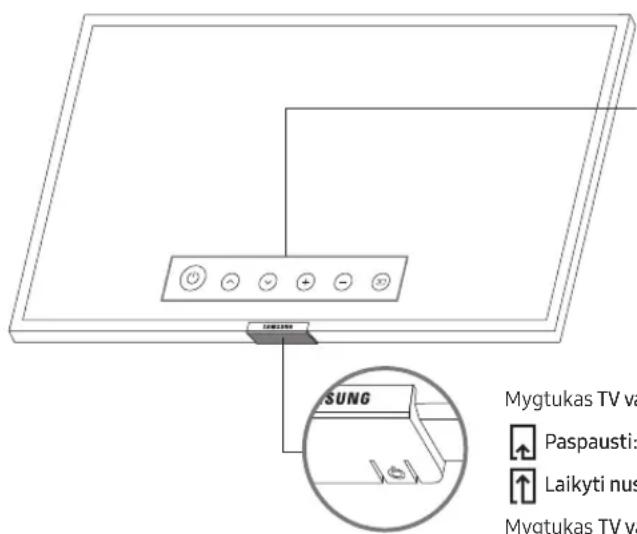 SAMSUNG BE50TH - TV valdiklis naudojimas - 1
