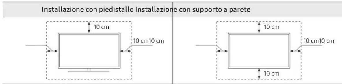 SAMSUNG BE50TH - Garantire un'adeguata ventilazione al tevisore - 1
