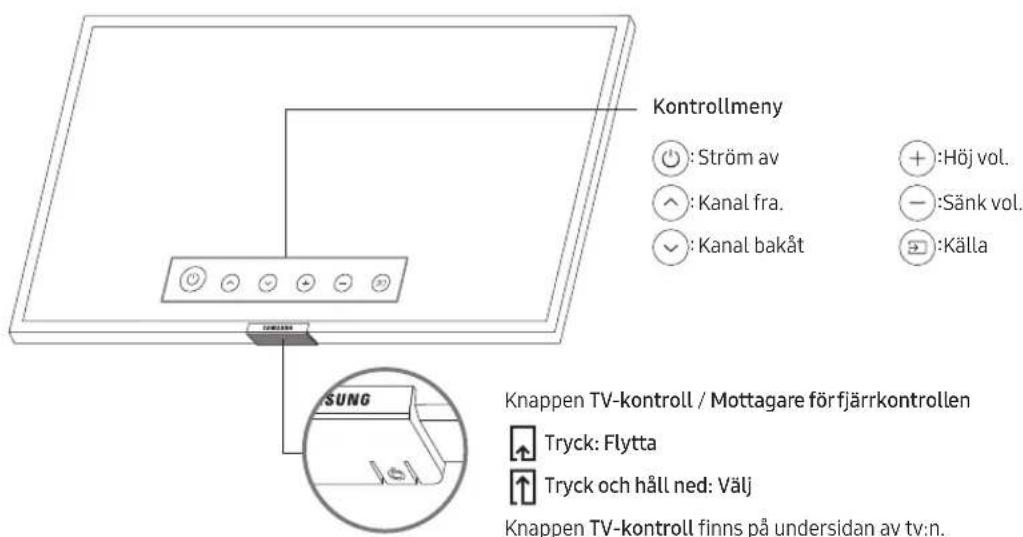 SAMSUNG BE50TH - Anvanda tv:ns TV-kontroll - 1