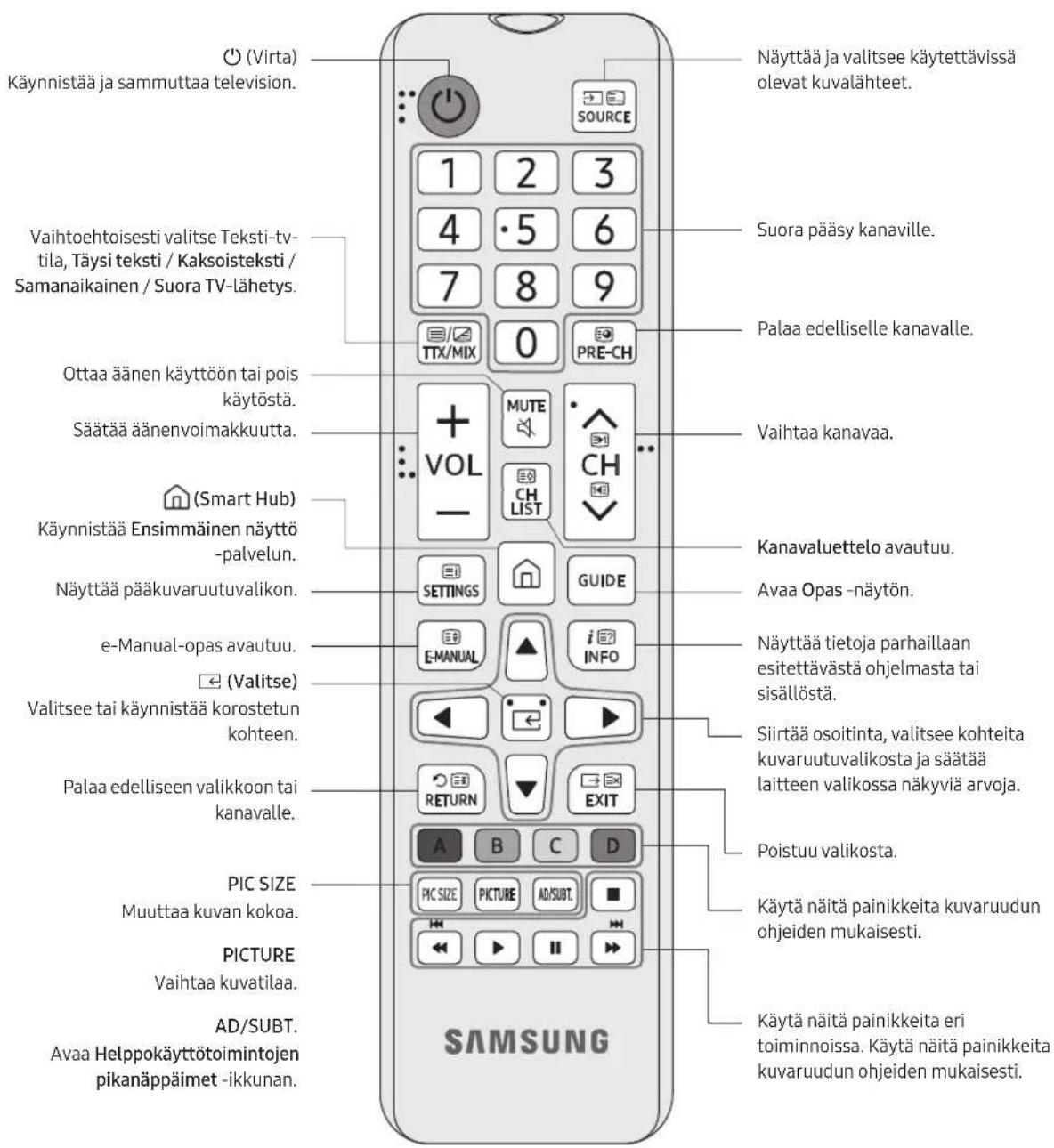 SAMSUNG BE50TH - Tietoja kaukosaatimen painikkeista - 1