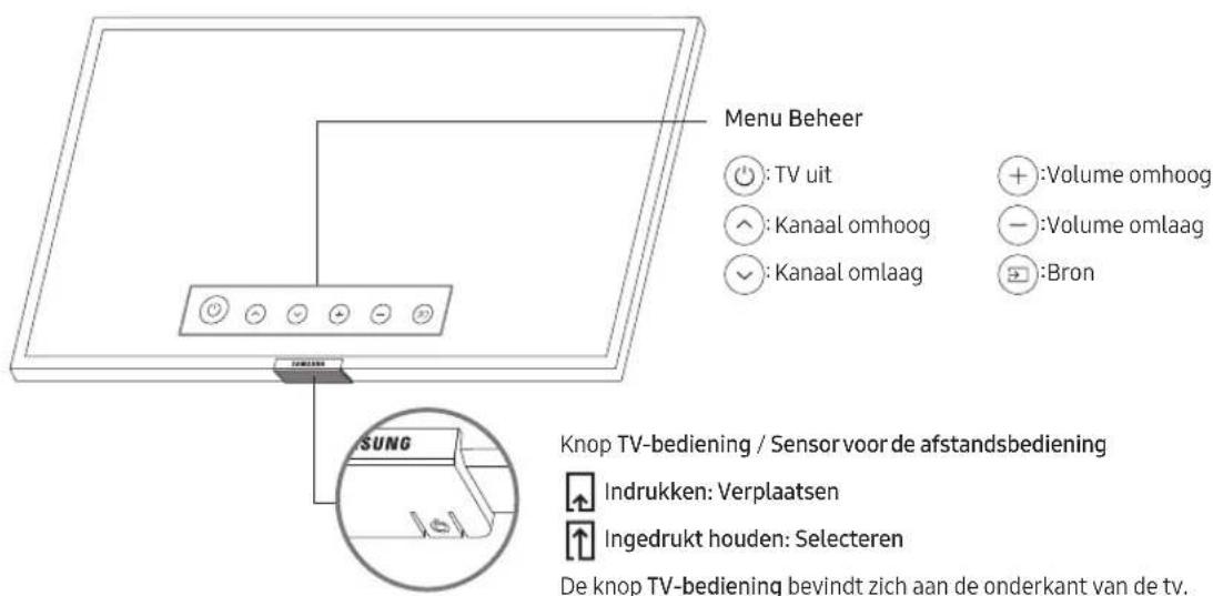 SAMSUNG BE50TH - De knop TV-bediening gebruiken - 1