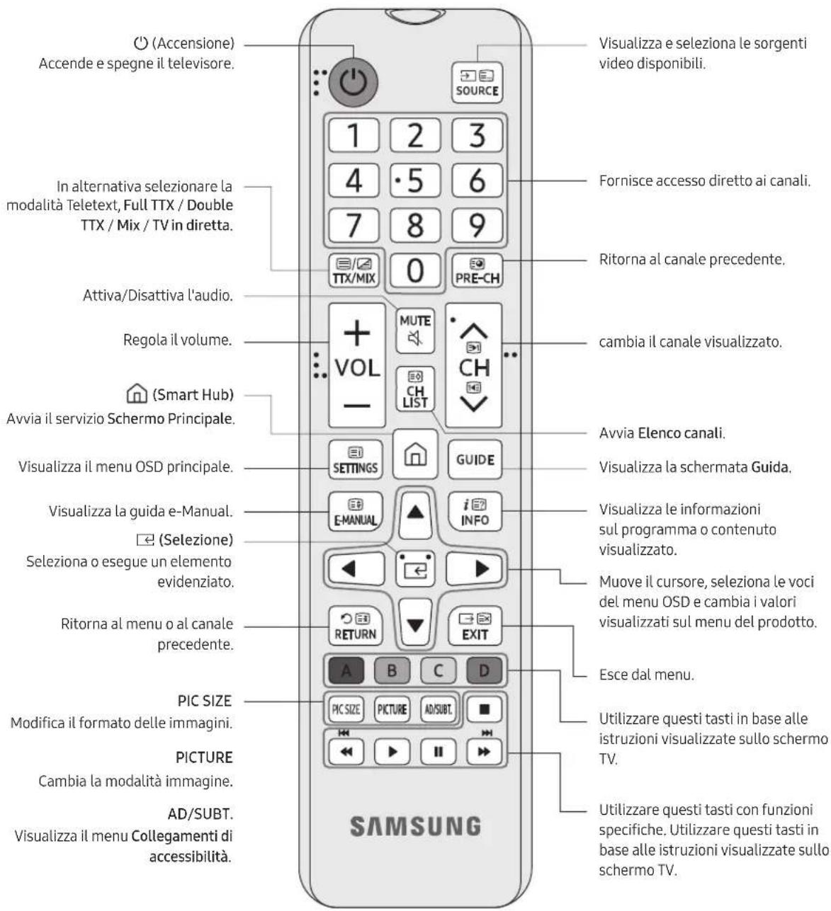 SAMSUNG BE50TH - Informazioni sui tasti del telecomando - 1