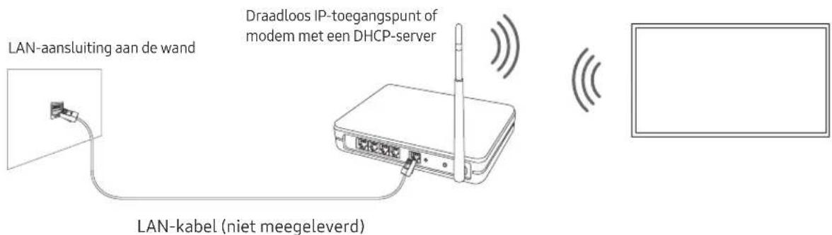 SAMSUNG BE50TH - Netwerkverbinding - Draadloos - 1