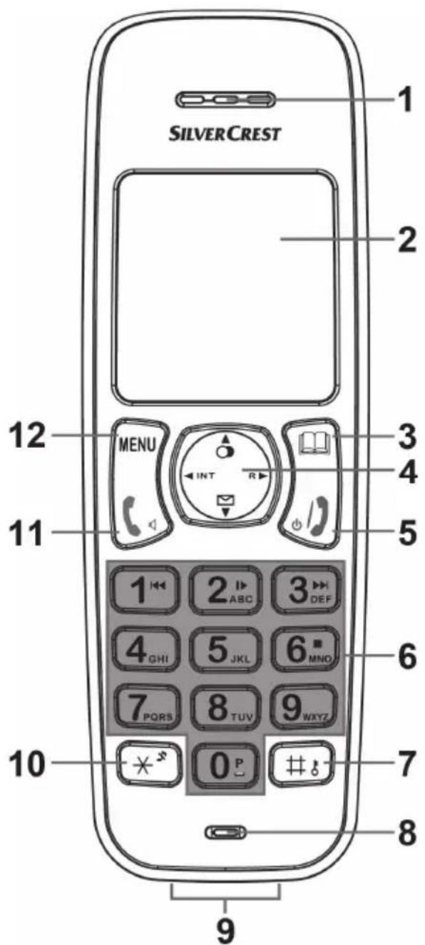 SILVERCREST SDT 1.7 A2 - Description de l'appareil - 1