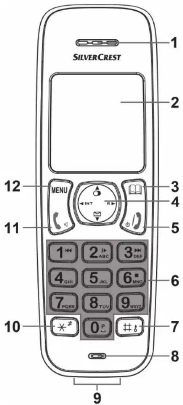 SILVERCREST SDT 1.7 A2 - Übersicht - 1