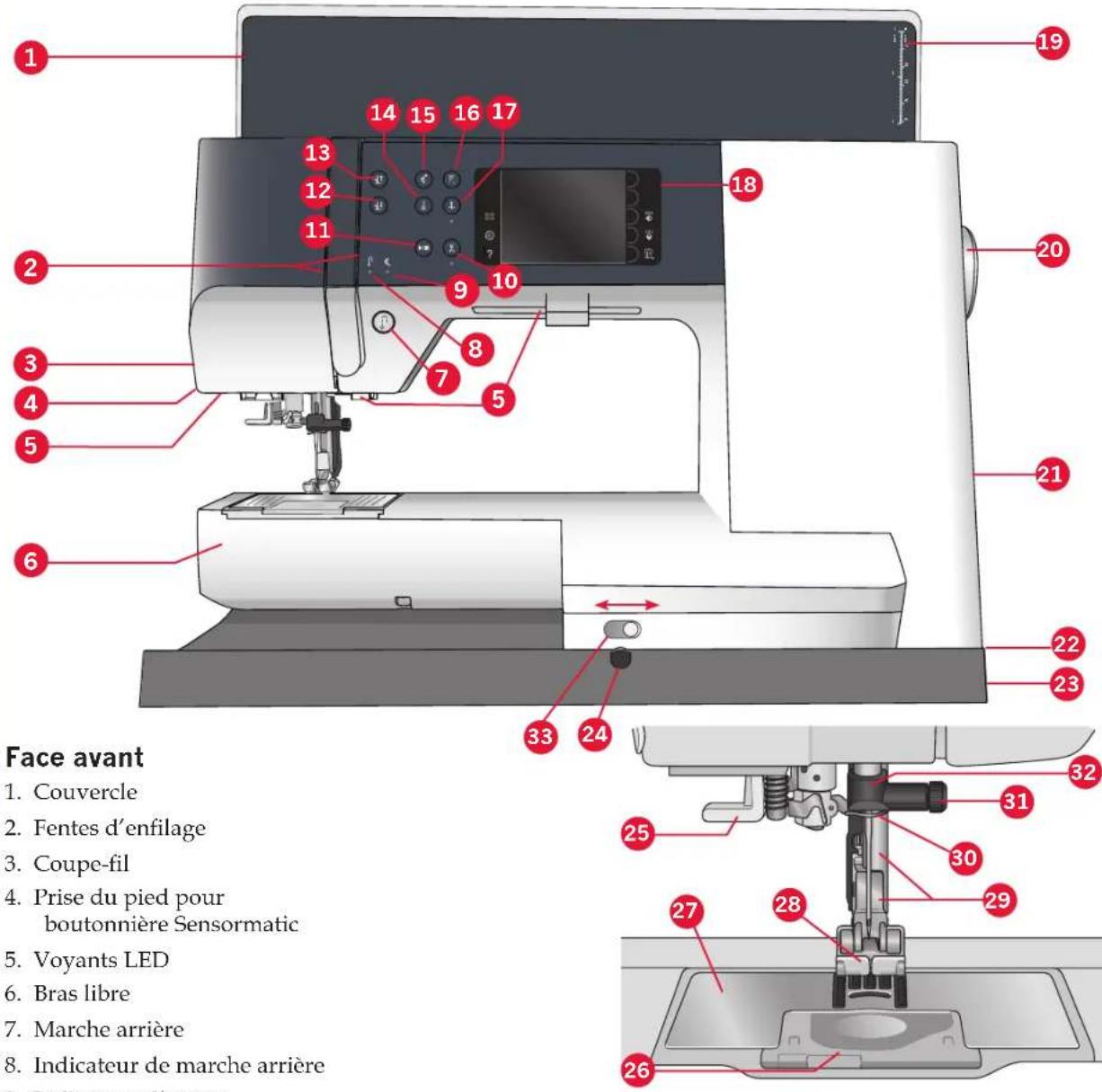 PFAFF Expression 710 - Introduction 1 - 2