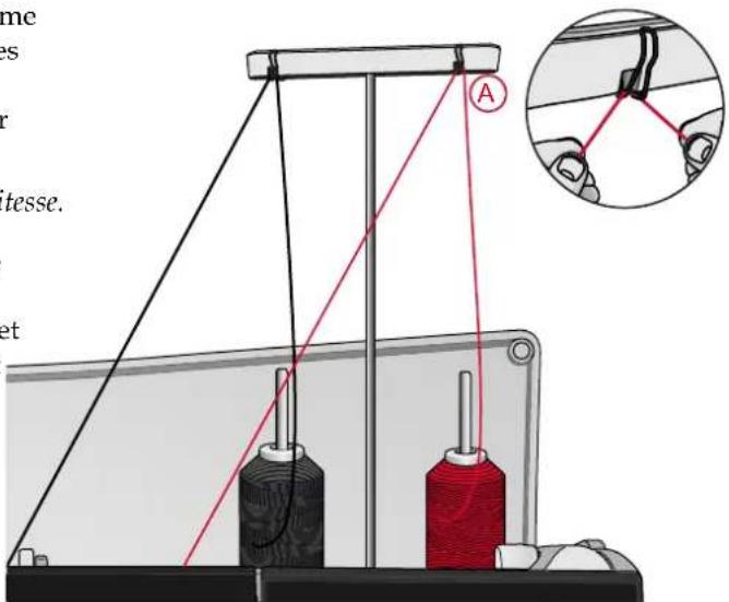 PFAFF Creative icon - Enfilage de l'aiguille double - 6