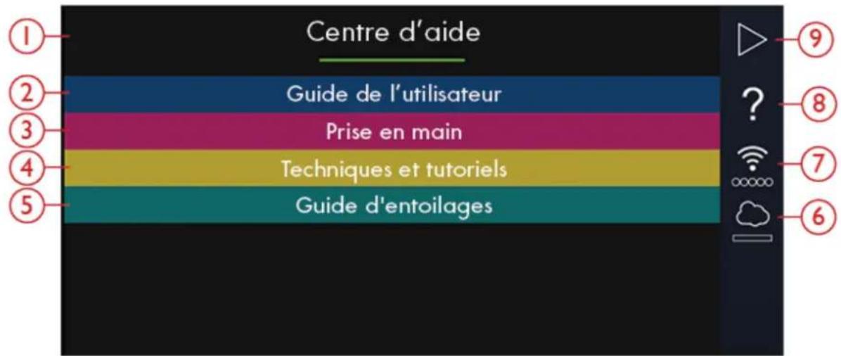 PFAFF Creative icon - Centre d'aide - Introduction - 1
