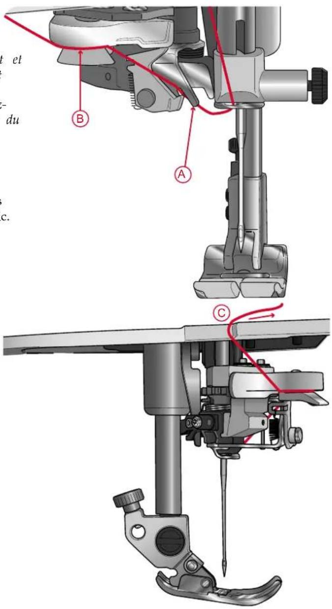 PFAFF Creative icon - Sélection de la bonne combinaison fil/aiguille - 3