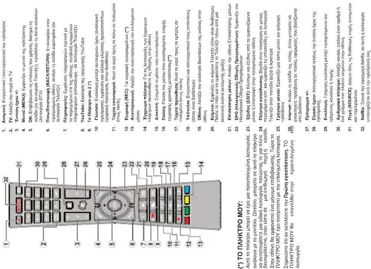 VOX 49DSW471B - EiOToInoeic oxetika Teyn avapovn - 1