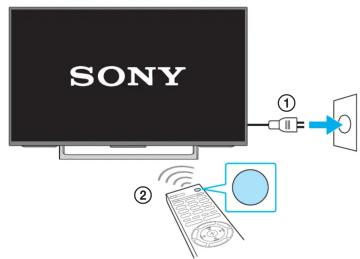 SONY ① ②