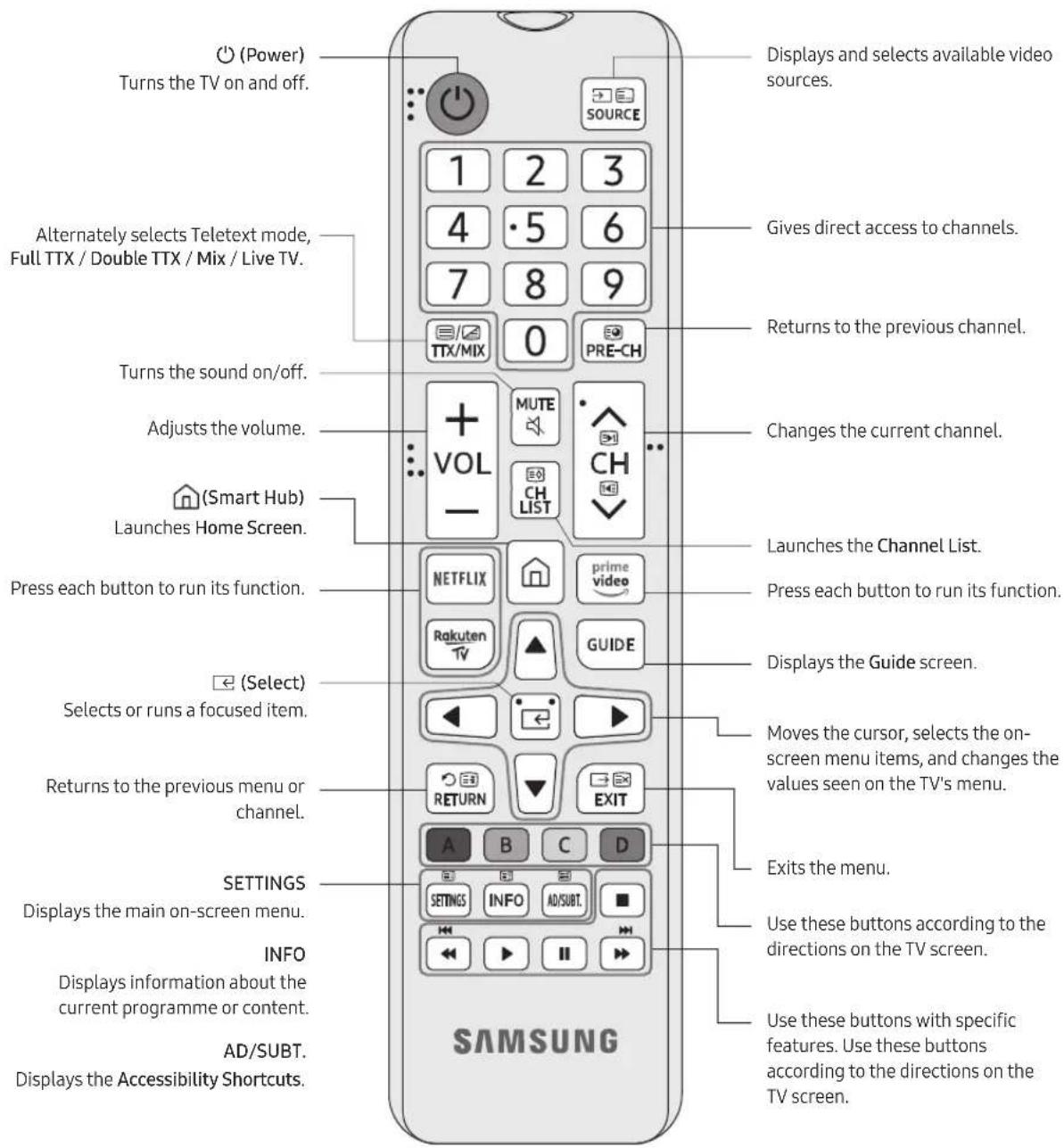 SAMSUNG UE50TU7105K - About the Buttons on the Remote Control - 1
