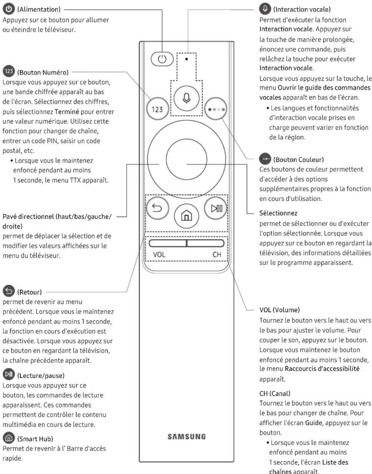 SAMSUNG UE55NU8045T - À propos des boutons de la Samsung Smart Remote - 1
