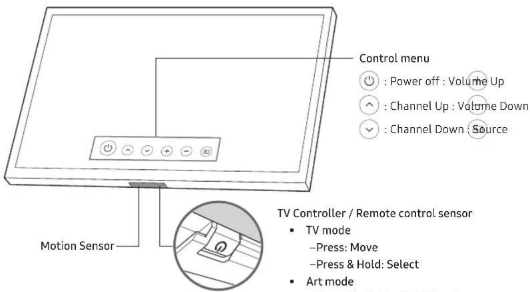Control menu Power off : Volume Up Channel Up : Volume Down Channel Down : Source Motion Sensor TV Controller / Remote control sensor TV mode -Press: Move -Press & Hold: Select Art mode