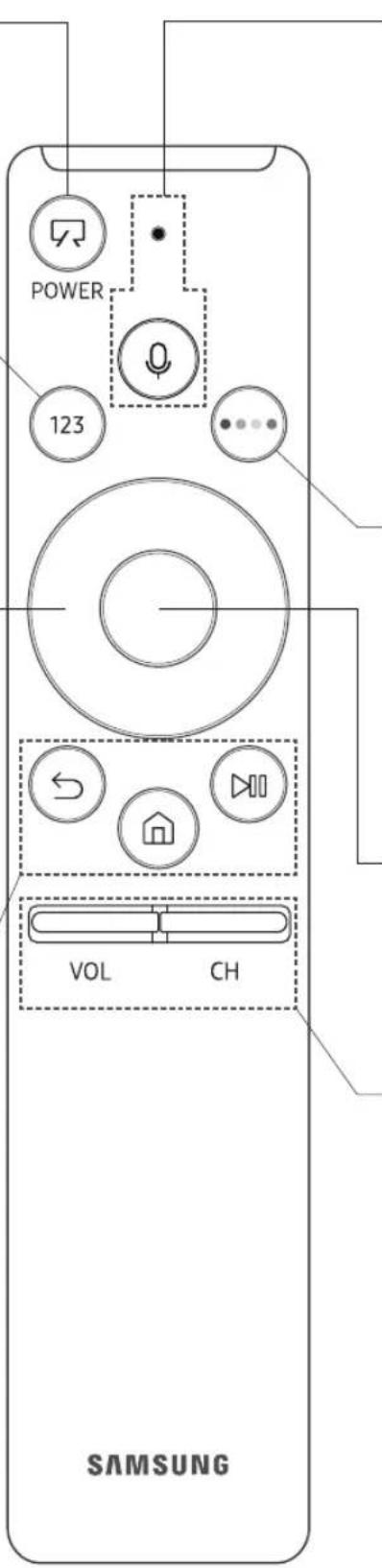 POWER 123 VOL CH SAMSUNG
