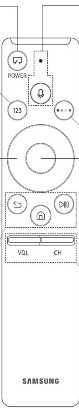 POWER 123 VOL CH SAMSUNG
