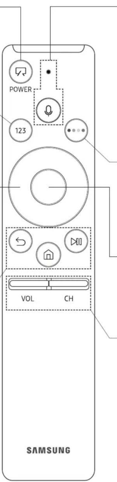 POWER 123 VOL CH SAMSUNG
