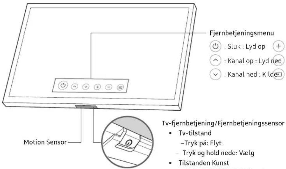 Fjernbetjeningsmenu ● : Sluk : Lyd op + ∧ : Kanal op : Lyd ned ✓ : Kanal ned : Kilde Motion Sensor Tv-fjernbetjening/Fjernbetjeningssensor • Tv-tilstand –Tryk på: Flyt – Tryk og hold nede: Vælg • Tilstanden Kunst