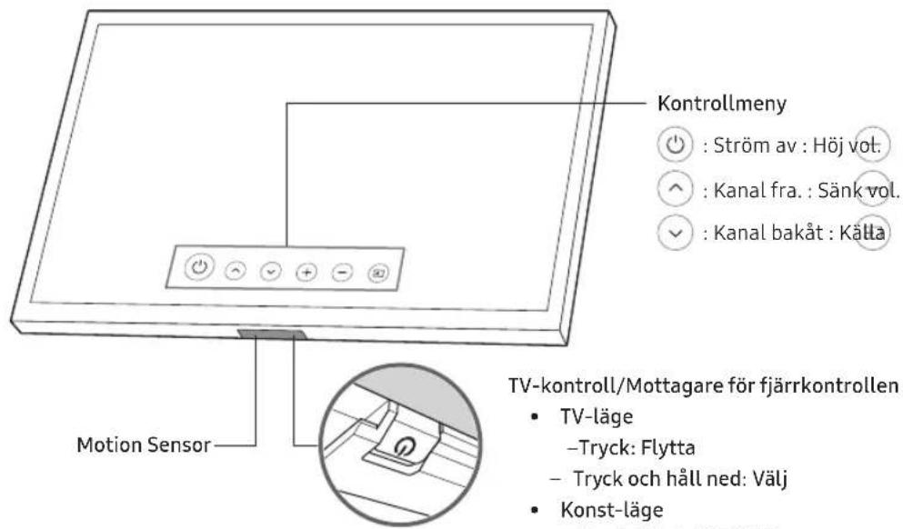 Kontrollmeny : Ström av : Höj vol. : Kanal fra. : Sänk vol. : Kanal bakåt : Källa Motion Sensor TV-kontroll/Mottagare för fjärrkontrollen • TV-läge –Tryck: Flytta – Tryck och håll ned: Välj • Konst-läge