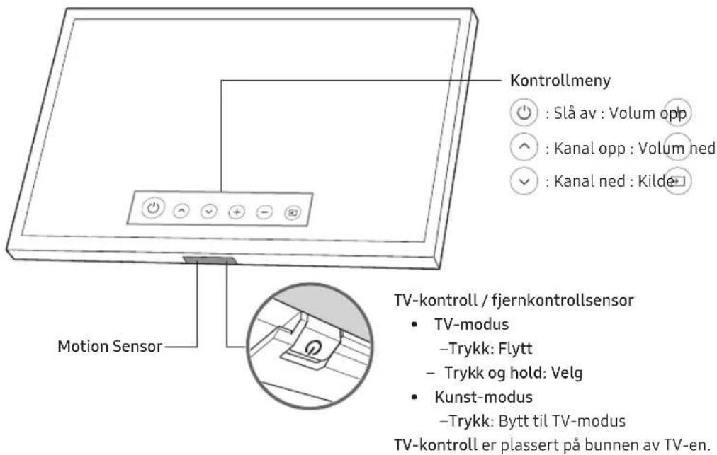 Kontrollmeny ● : Slå av : Volum opp ○ : Kanal opp : Volum ned ▽ : Kanal ned : Kilde Motion Sensor TV-kontroll / fjernkontrollsensor • TV-modus -Trykk: Flytt - Trykk og hold: Velg • Kunst-modus -Trykk: Bytt til TV-modus TV-kontroll er plassert på bunnen av TV-en.