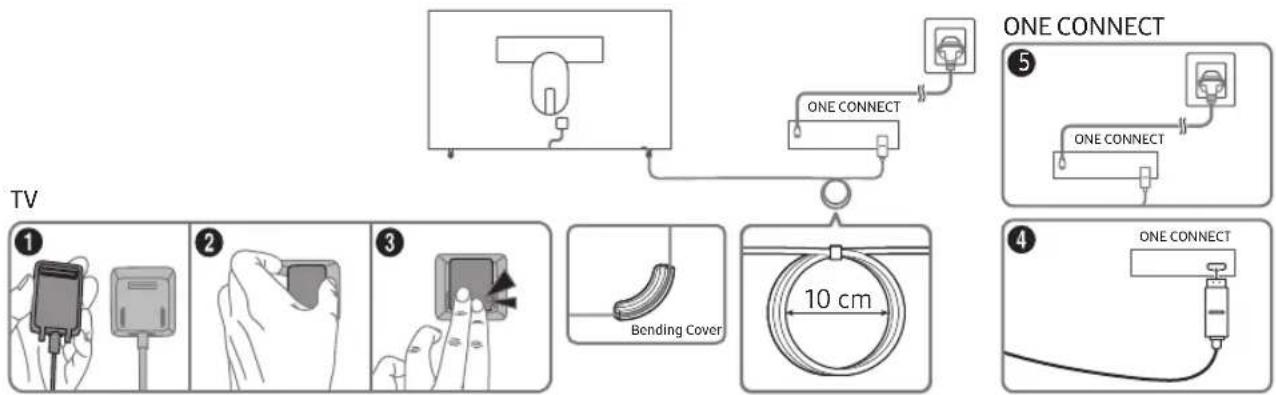 SAMSUNG The Frame UE43LS03NAU - Connecting the TV to the One Connect - 1