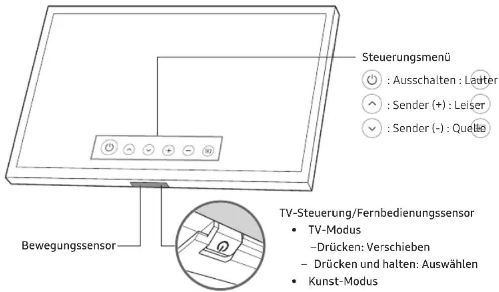 Steuerungsmenü : Ausschalten : Lauter : Sender (+) : Leiser : Sender (-) : Quelle Bewegungssensor TV-Steuerung/Fernbedienungssensor • TV-Modus -Drücken: Verschieben - Drücken und halten: Auswählen • Kunst-Modus
