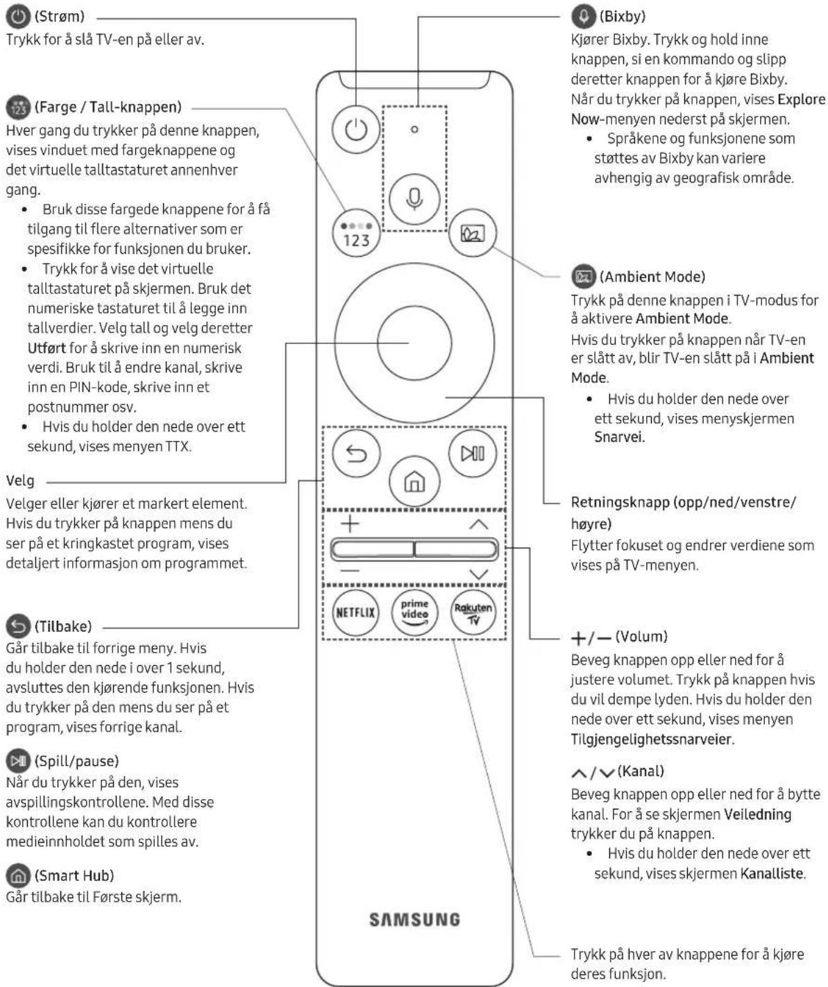 SAMSUNG UE55TU8506U - Om knappene på Samsung-smartkontroll - 1
