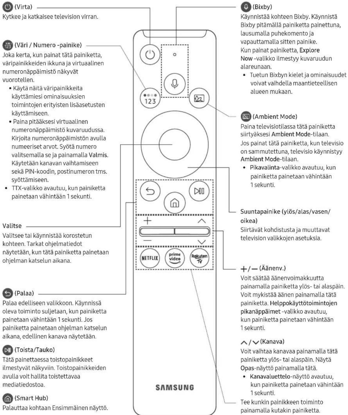 SAMSUNG UE55TU8506U - Tietoja Samsung Smart Remote -sätimen painikkeista - 1