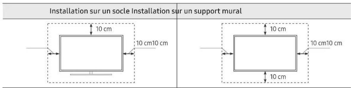 SAMSUNG UE55TU8506U - Ventilation adaptée de votre téléviseur - 1