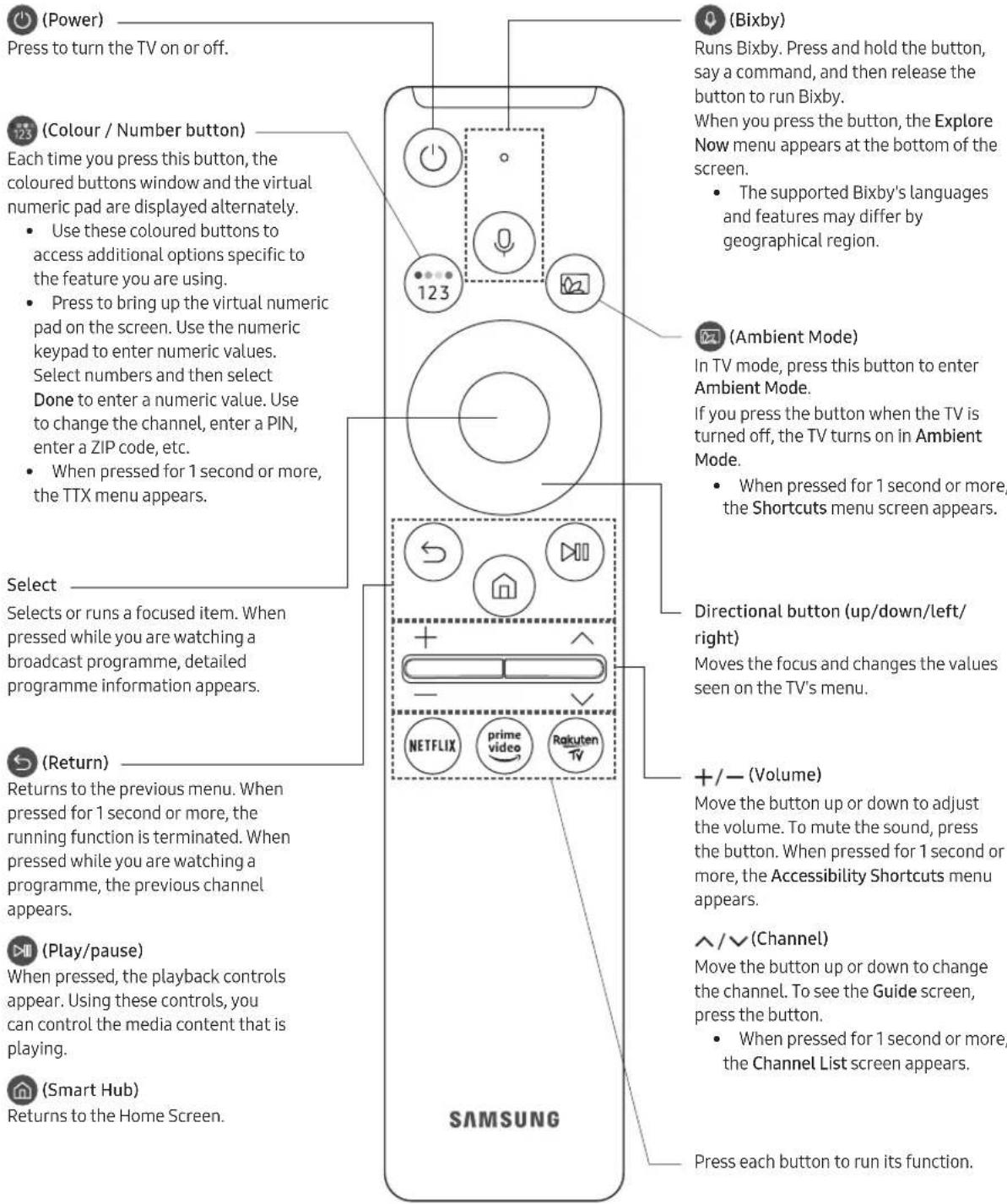 SAMSUNG UE55TU8506U - About the Buttons on the Samsung Smart Remote - 1