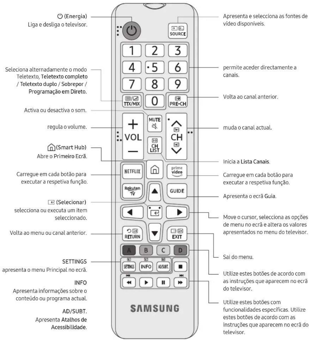 SAMSUNG UE50TU7075U - Acerca dos botões do telecomando - 1