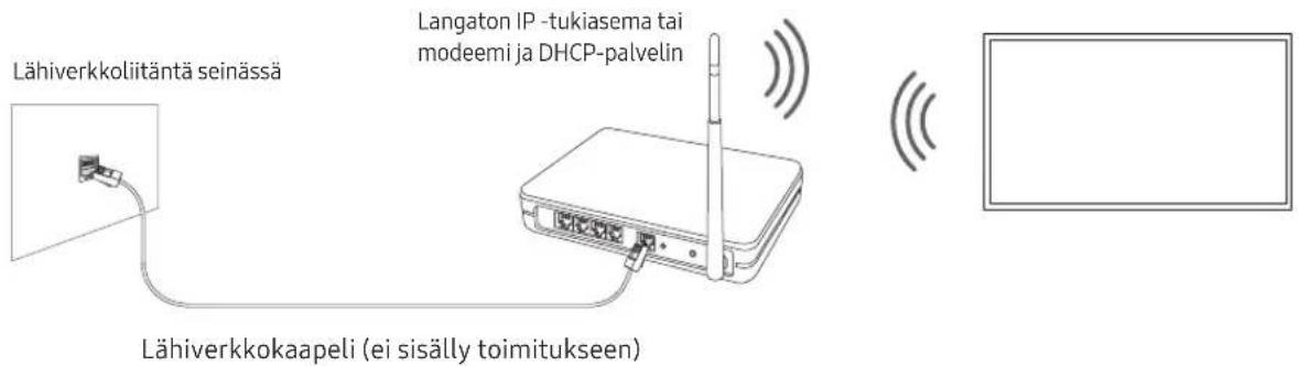 SAMSUNG UE50TU7075U - Verkkoyhteys - langaton - 1