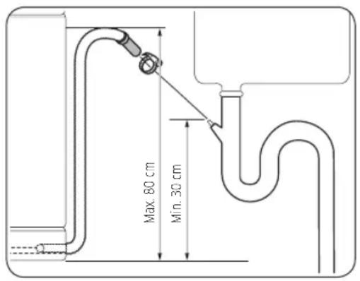 SAMSUNG DW60R7070UG - SCHRITT 9 Anschlieben des Abwasserschlauchs - 1