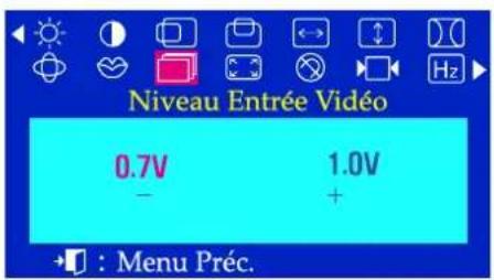 SAMSUNG SyncMaster 753DFX - Affichage Sur Ecran - 3