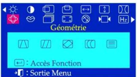 SAMSUNG SyncMaster 753DFX - Parallelogramme - 1