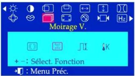 SAMSUNG SyncMaster 753DFX - Moirage H. - 2