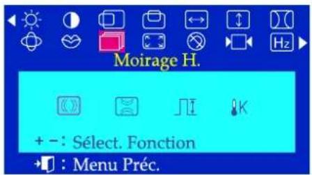 SAMSUNG SyncMaster 753DFX - Menu Comment ajuster. - 2