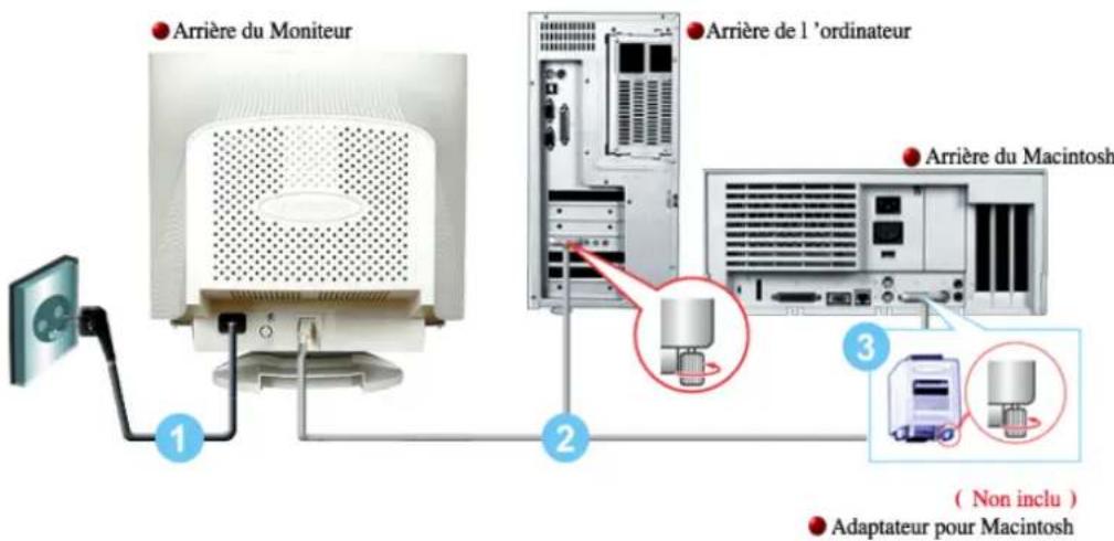 SAMSUNG SyncMaster 753DFX - Page Principale - 10
